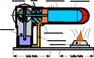 Heißluftmotor - Die hochwertigsten Heißluftmotor unter die Lupe genommen